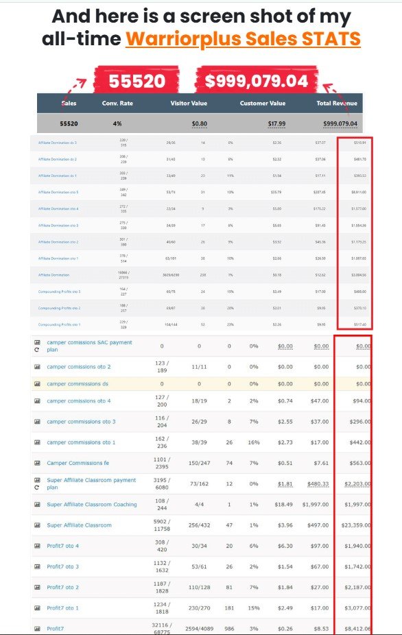 PLR Mega Vault Review