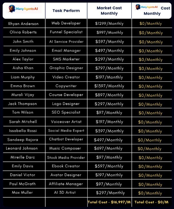 ManyAgents AI Review