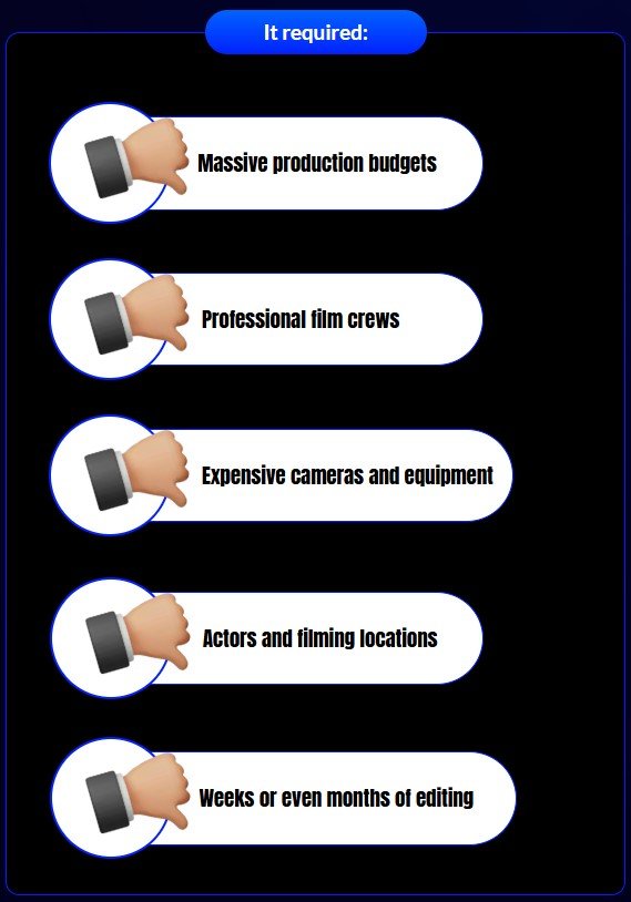 AI Movie Director Review