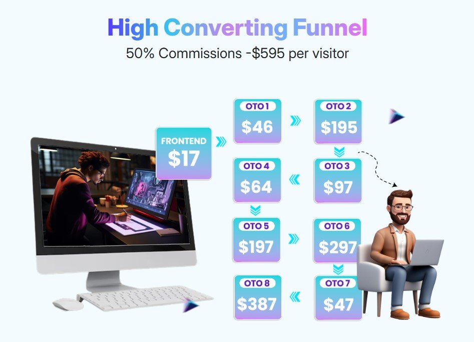 MasterMind AI Review