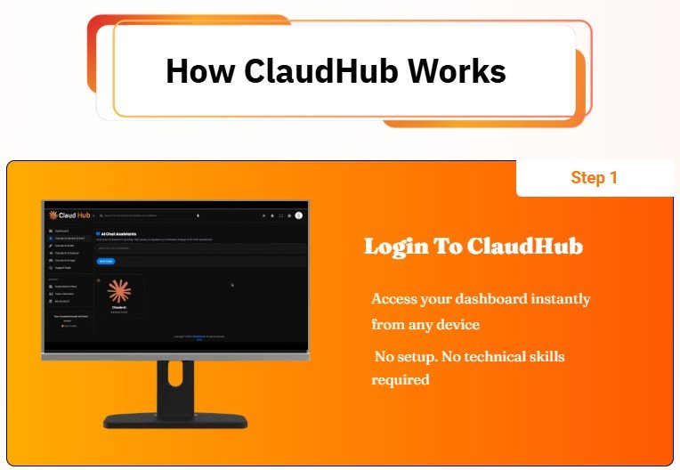 ClaudHub Review