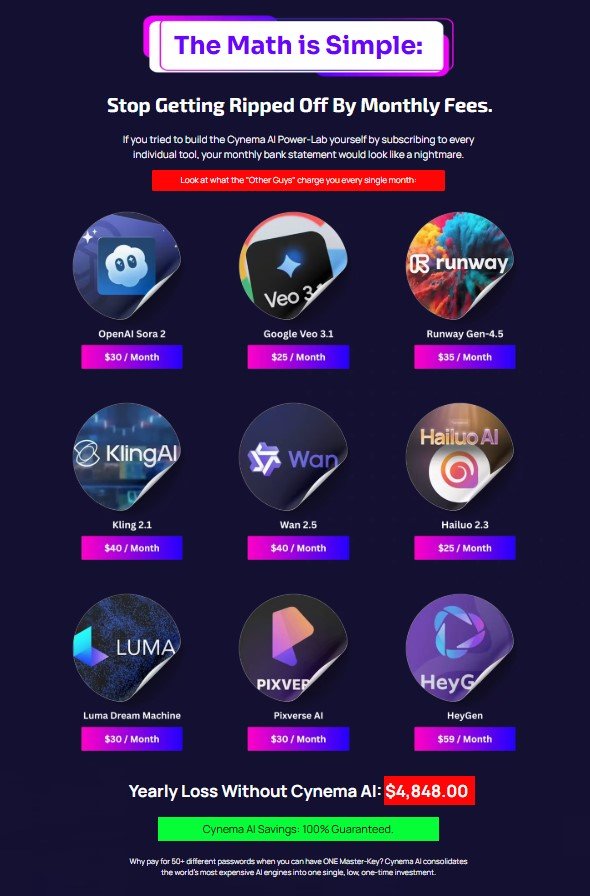 Cynema AI Review