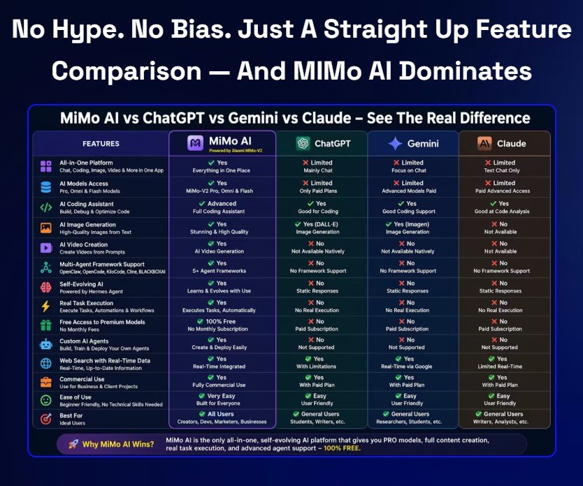 MiMo AI Review