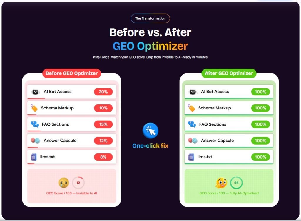 GEO Optimizer Review