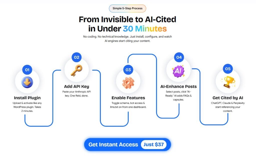 GEO Optimizer Review