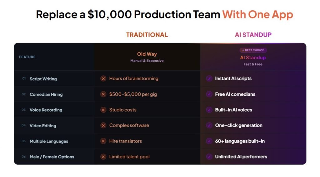 AI Standup Review