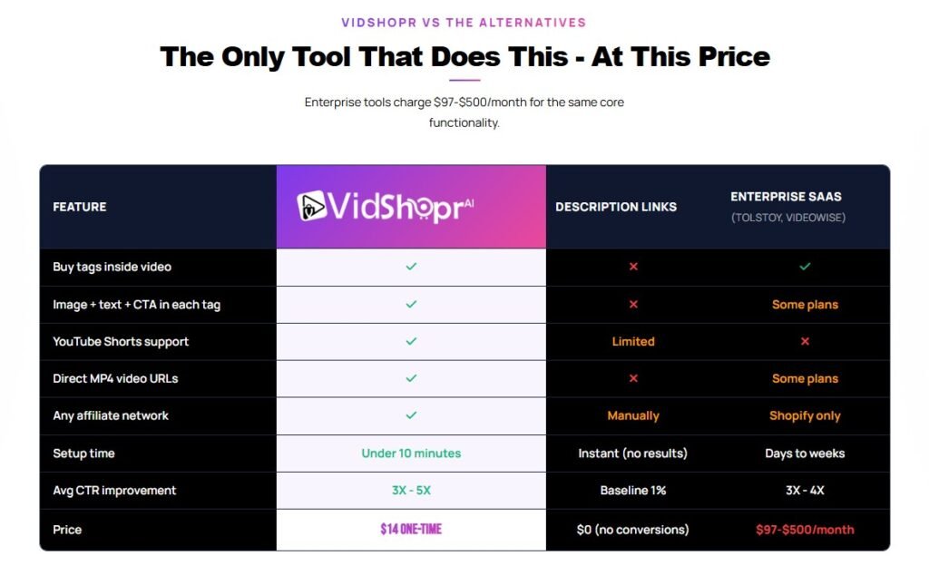 VidShopr AI Review