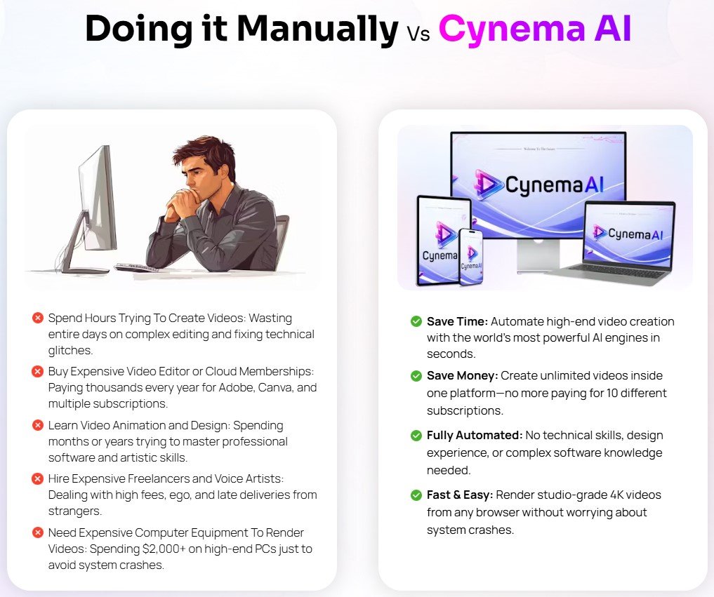 Cynema AI Review