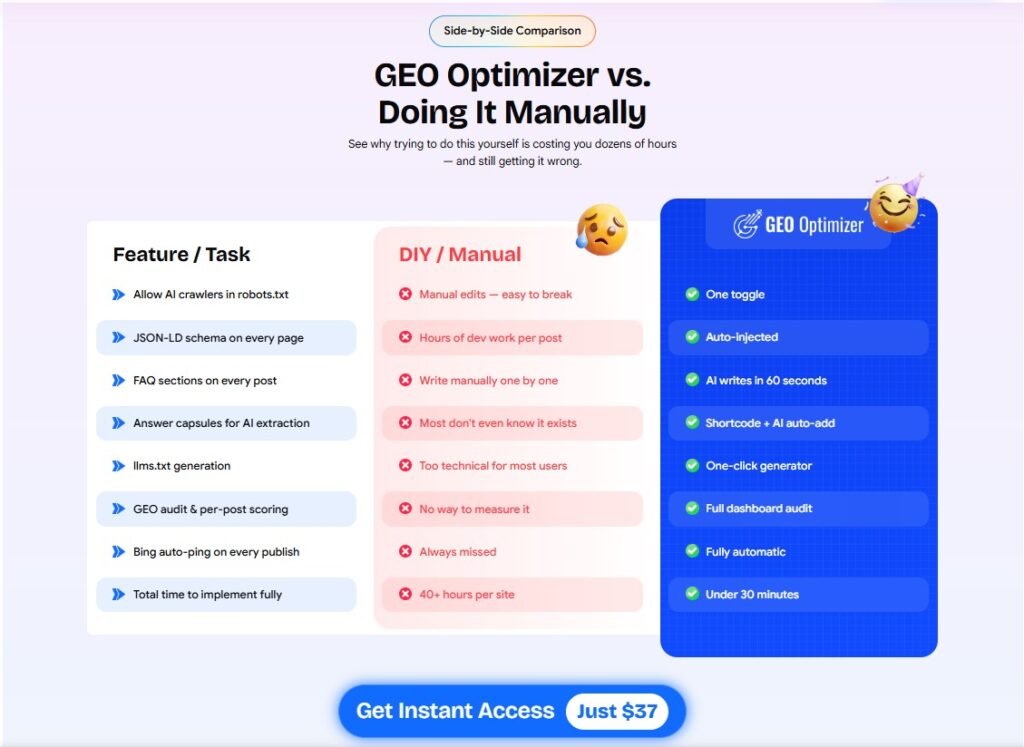 GEO Optimizer Review