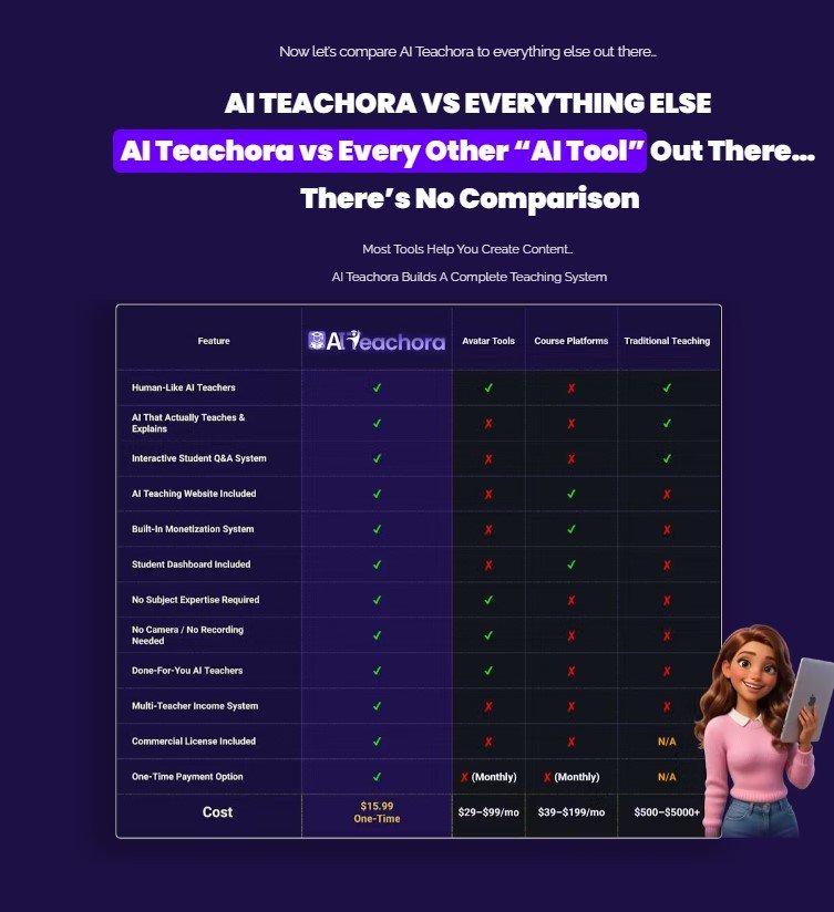 AI Teachora Review