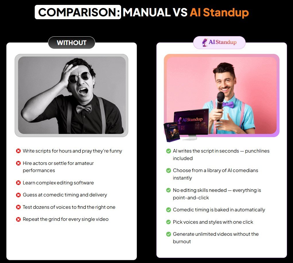 AI Standup Review