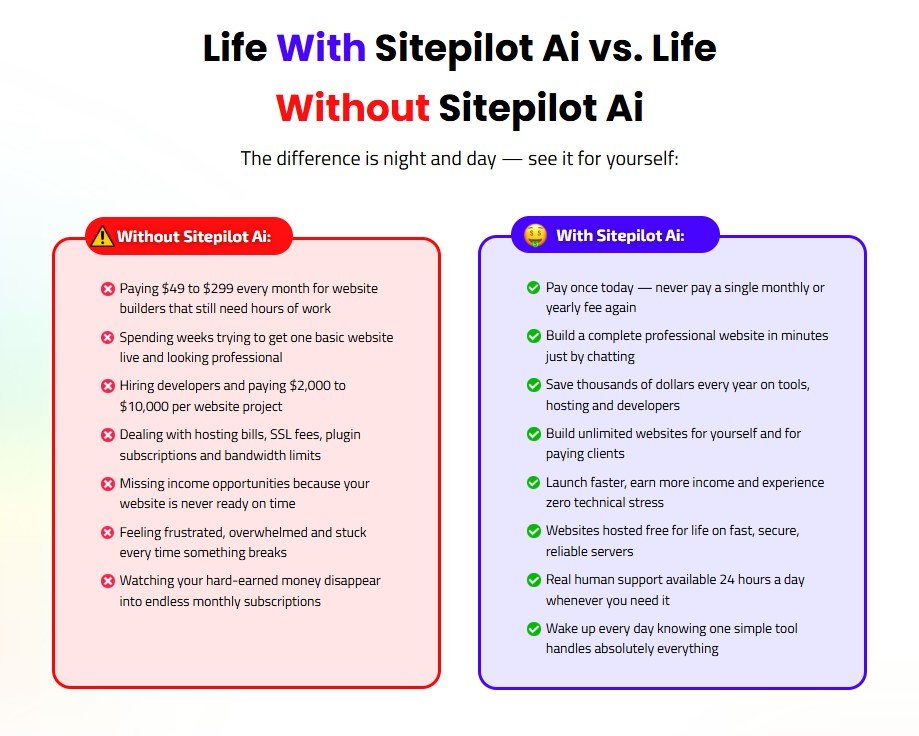 SitePilot AI Review