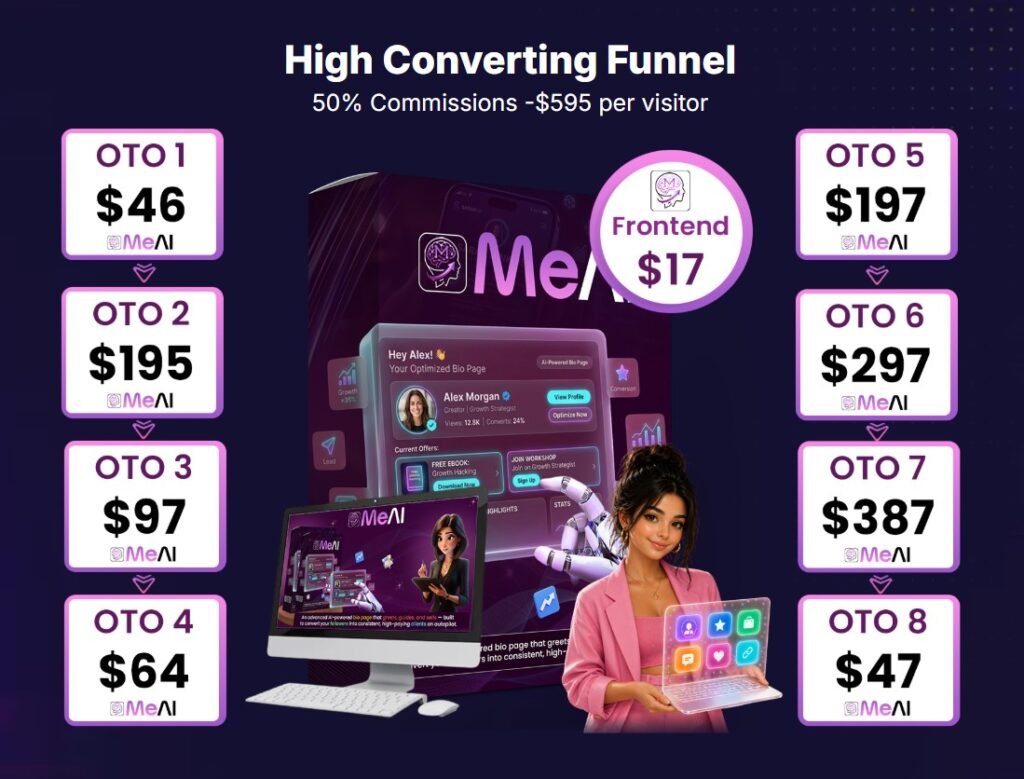 MeAI Review