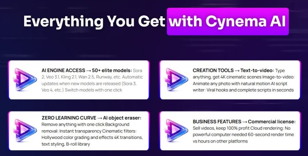 Cynema AI Review