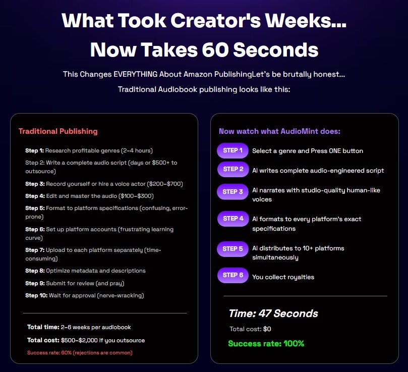 AudioMint Review