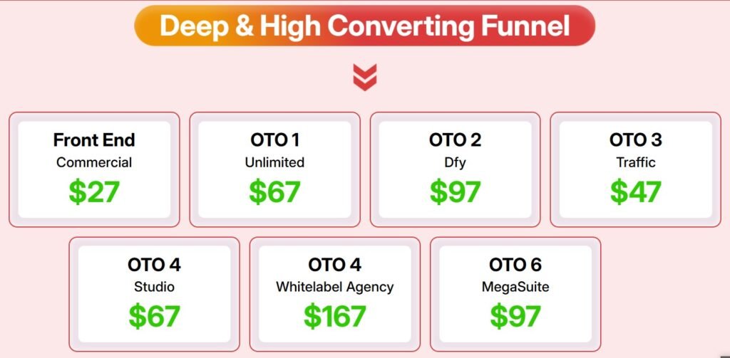 SocialClaw AI Review