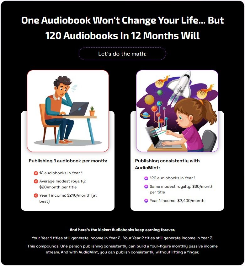 AudioMint Review