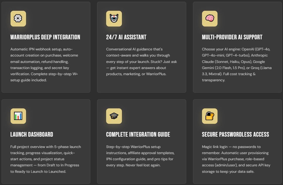 LaunchMate AI Review 2026