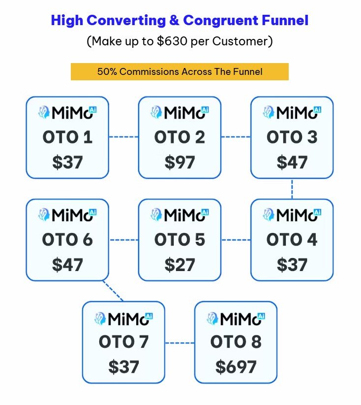 MiMo AI Review