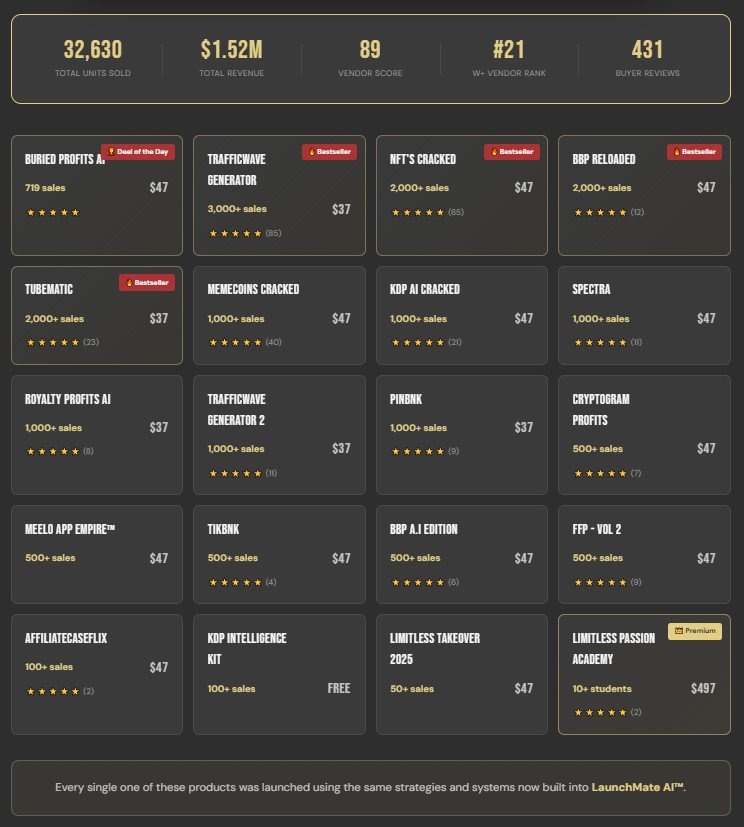 LaunchMate AI Review 2026