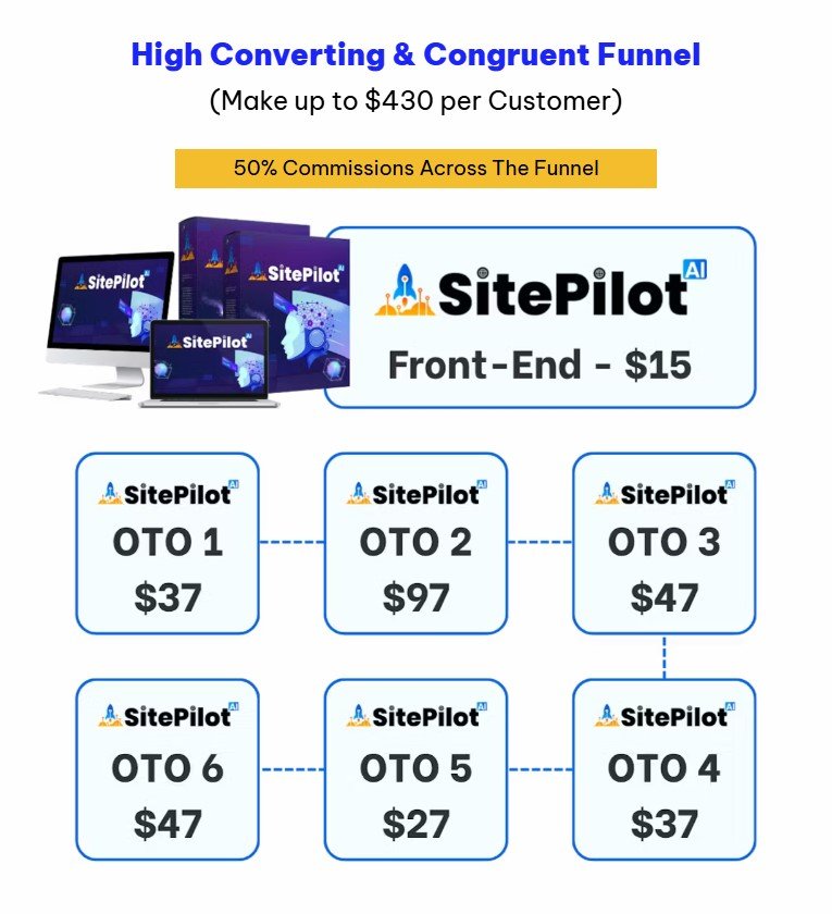 SitePilot AI Review