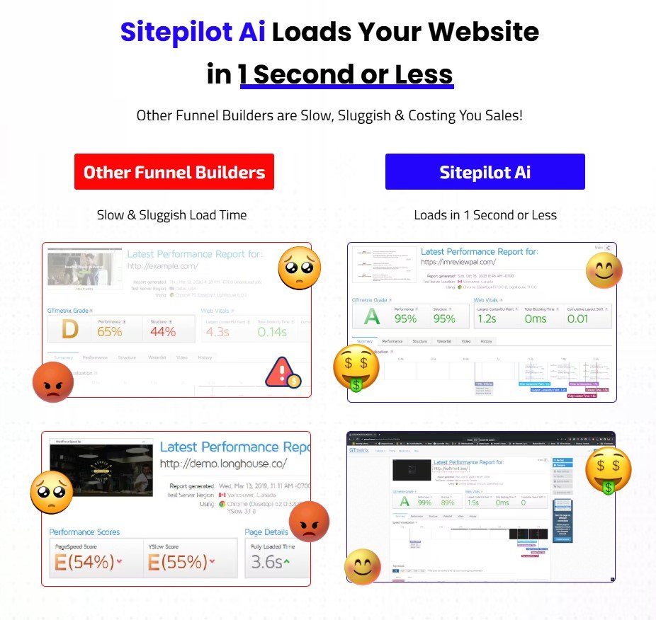 SitePilot AI Review