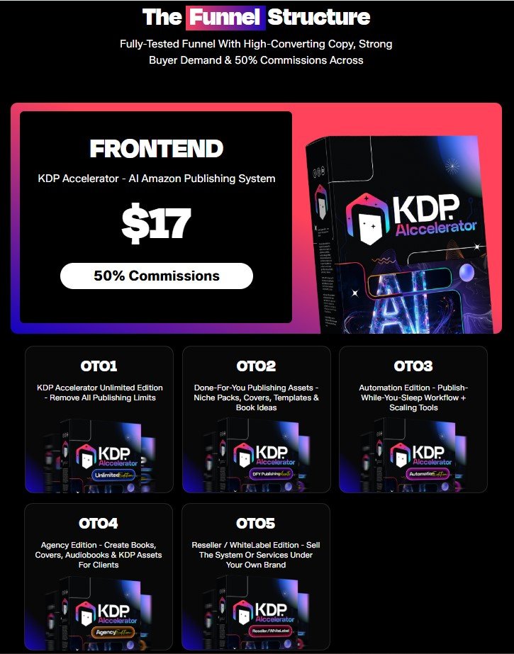 KDP Accelerator Review