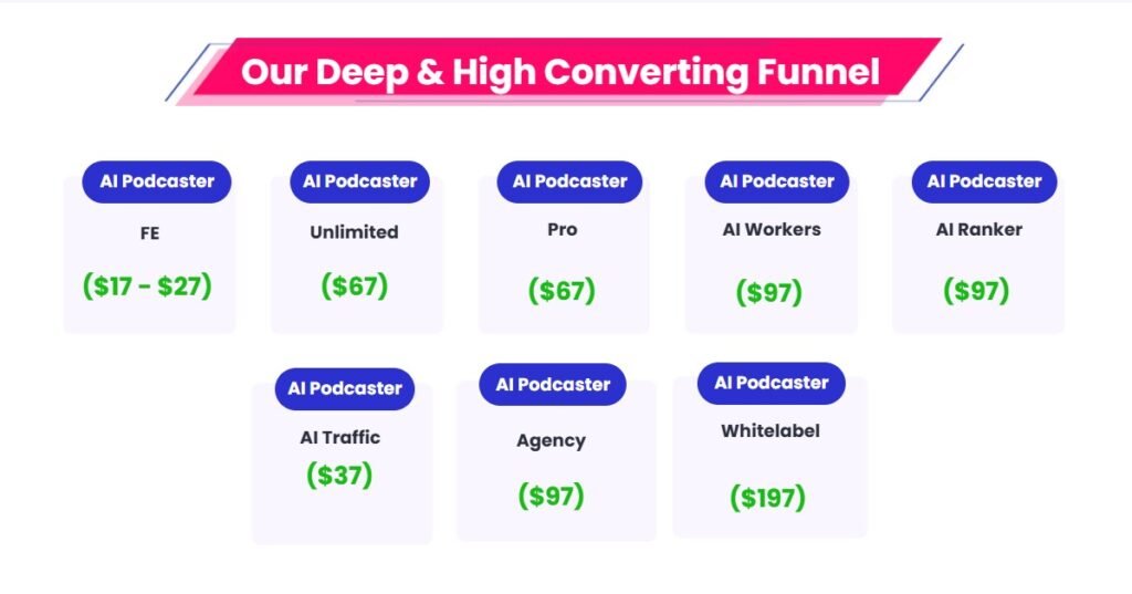 AI Podcaster Review
