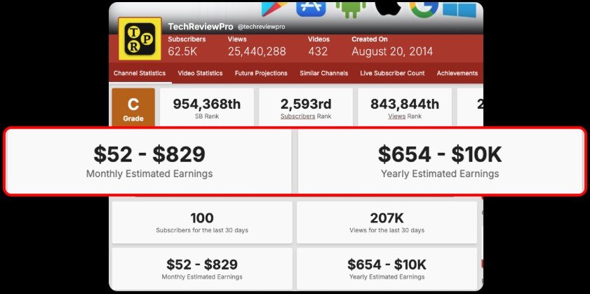 SuperAffiliatesAI Review