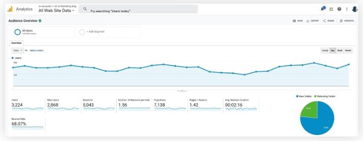 Domain Drive AI Review