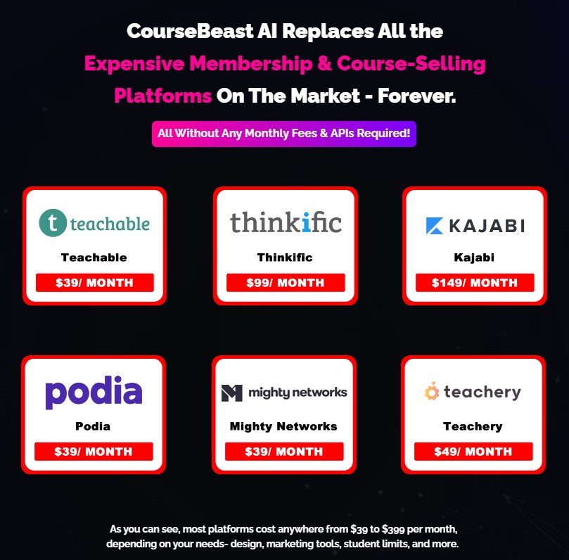 CourseBeast AI Review