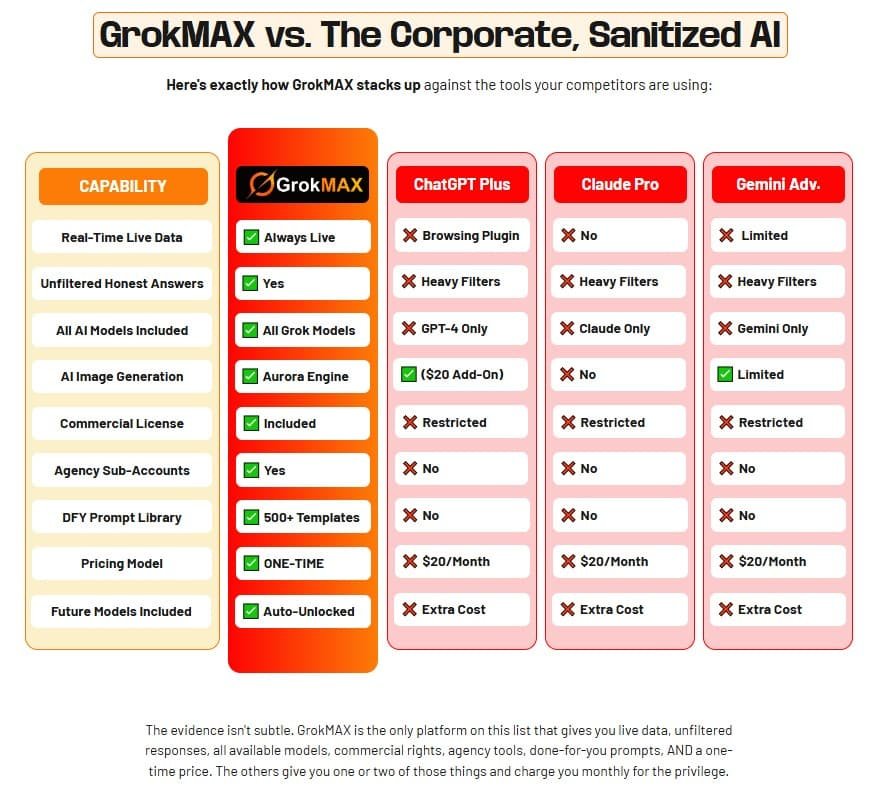 GrokMAX Review