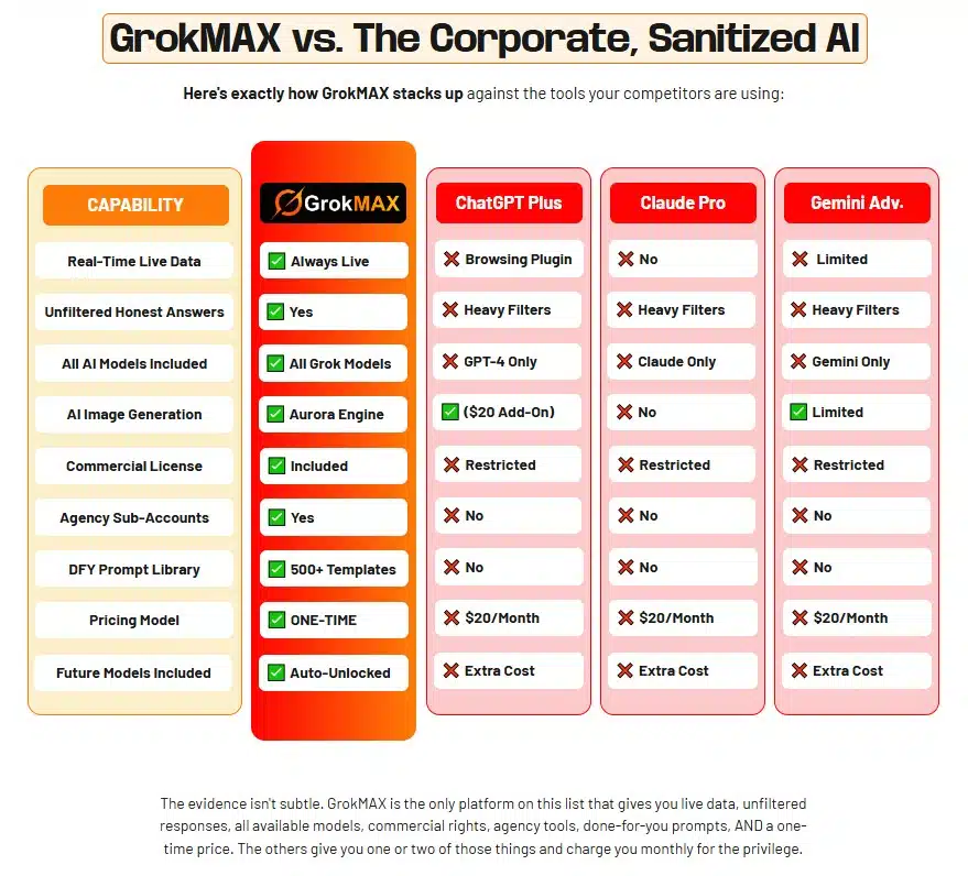 GrokMAX Review