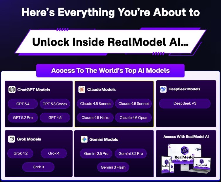 RealModel AI Review