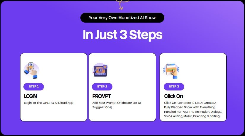 CINEPIX AI Review