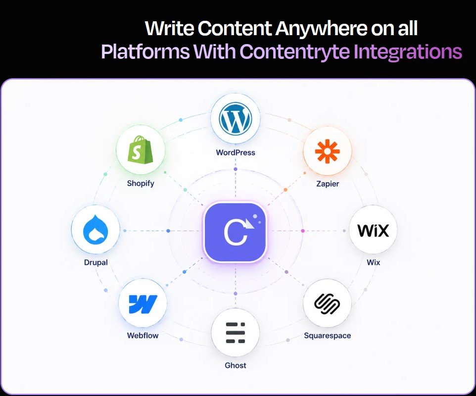 ContentRyte Review