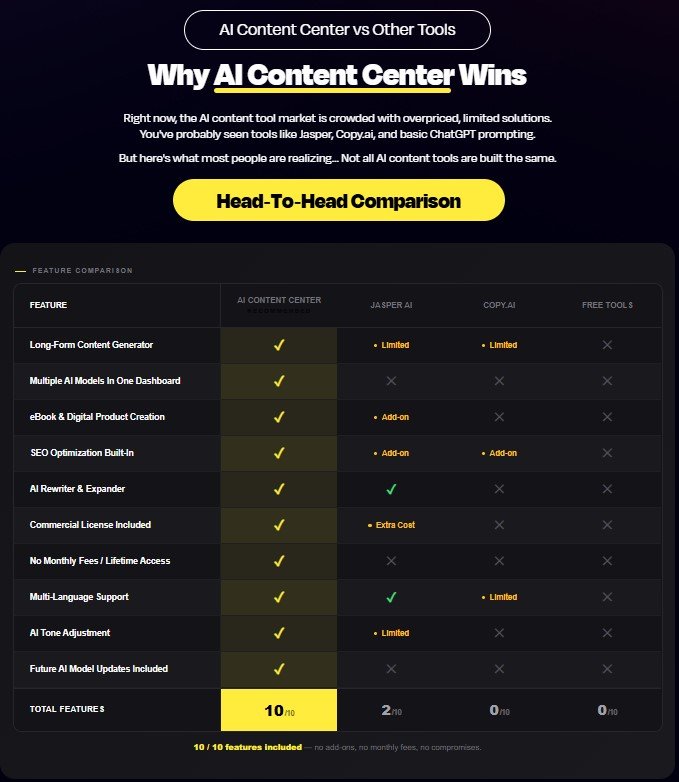 AI Content Center Review