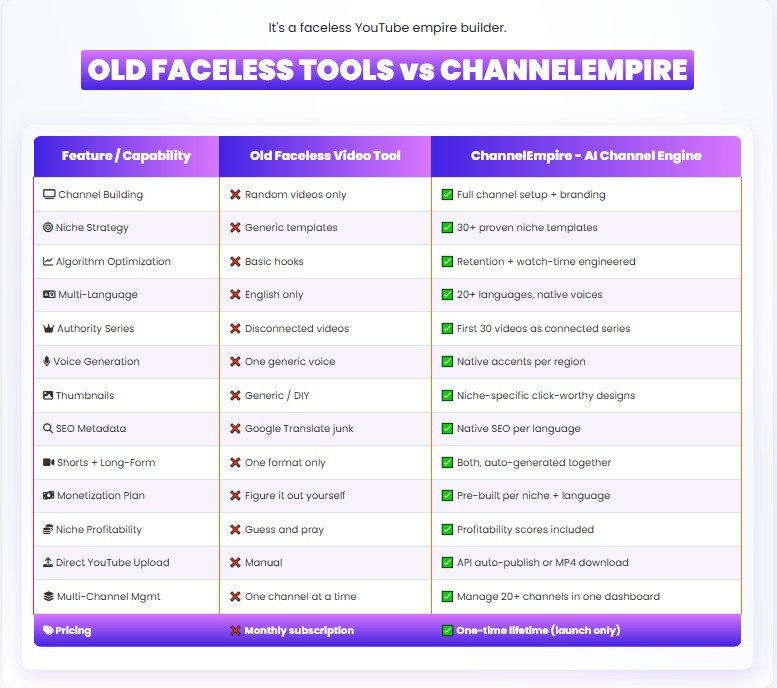ChannelEmpire Review