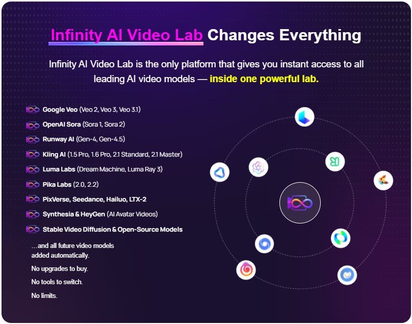 InfinityAI Video Lab 2.0 Review