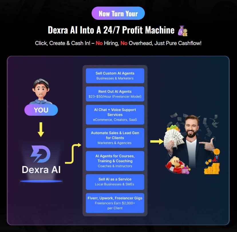 Dexra AI Review