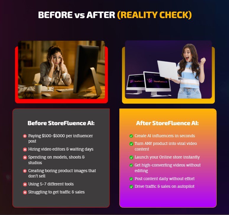 StoreFluence AI Review
