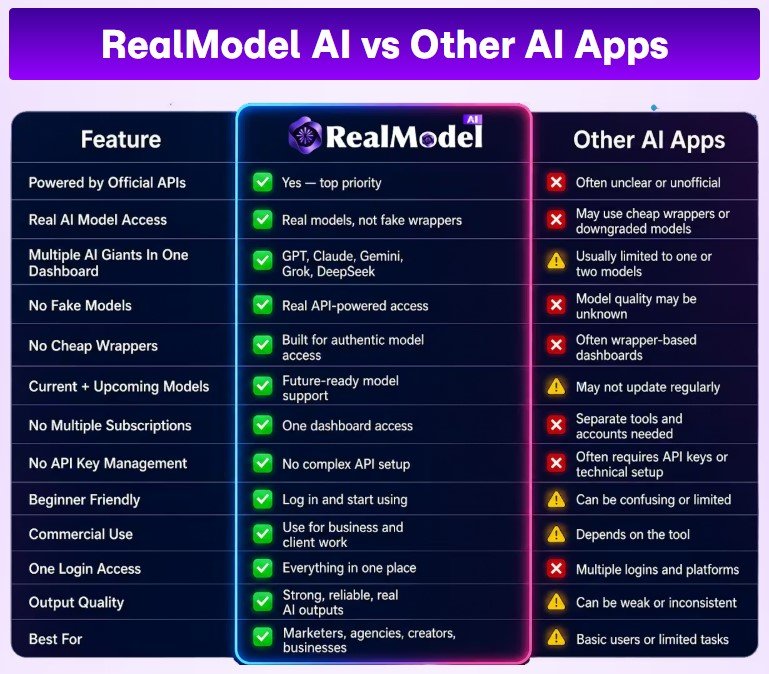RealModel AI Review