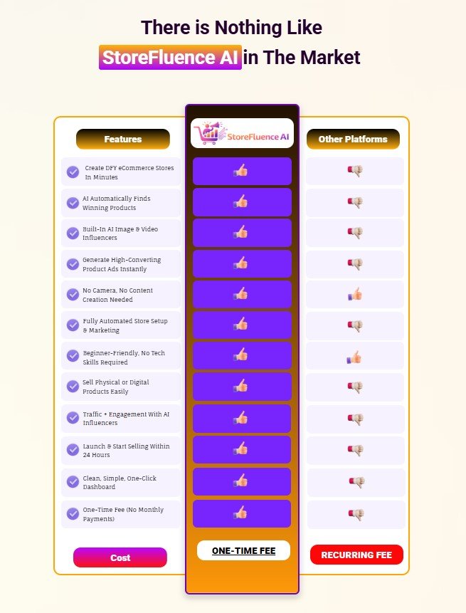 StoreFluence AI Review