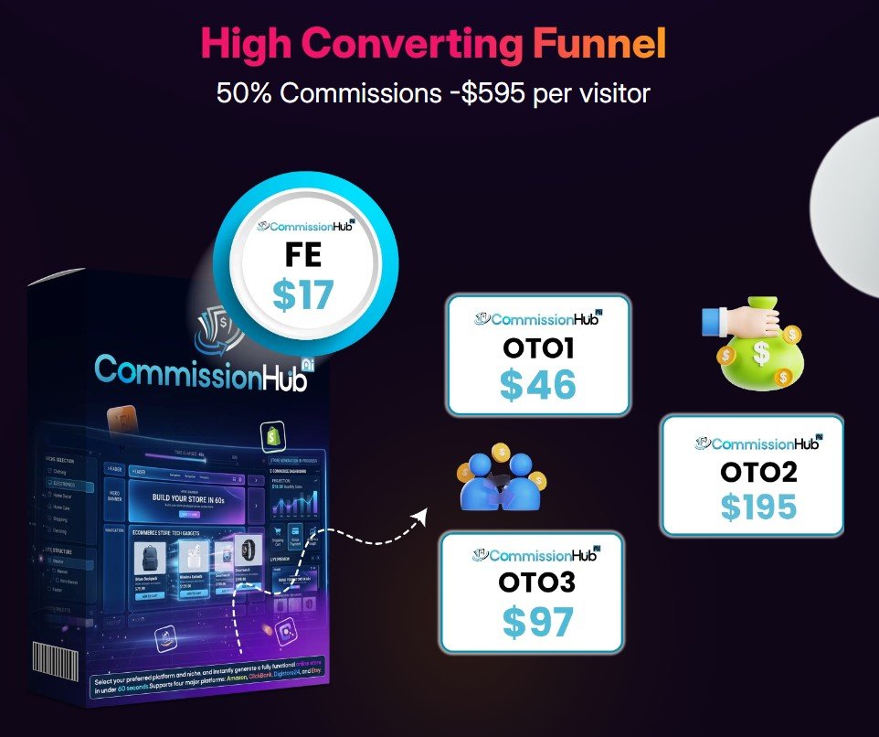 Commission Hub AI Review