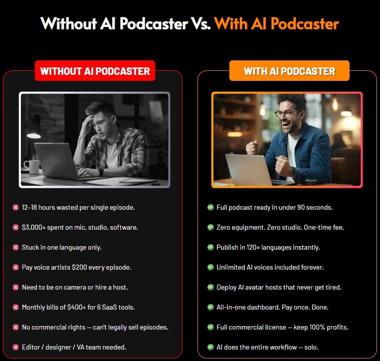 AI Podcaster Review