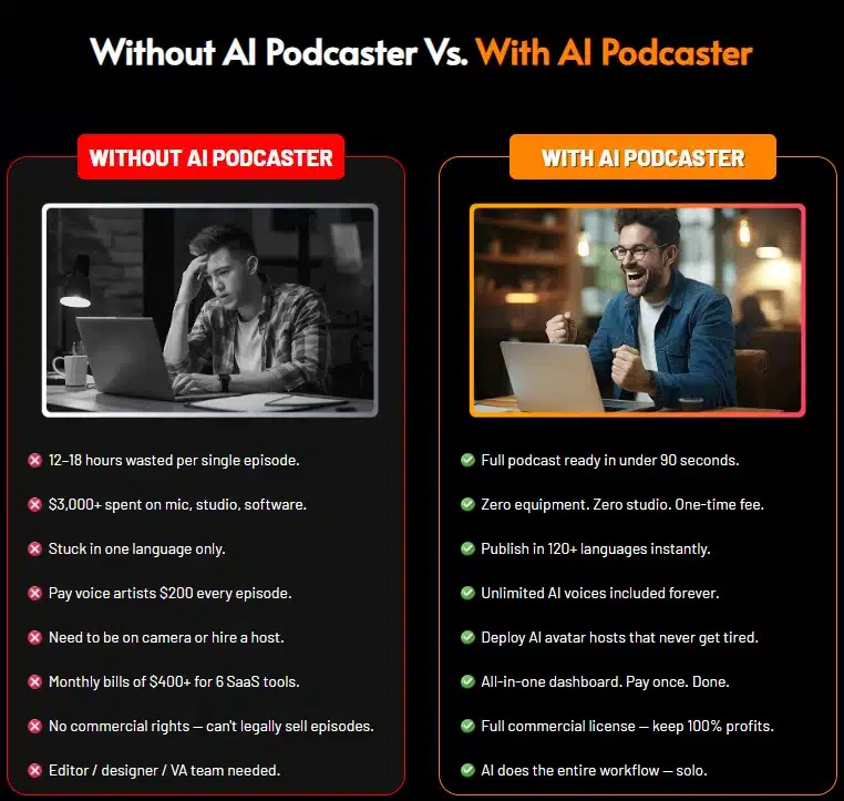 AI Podcaster Review