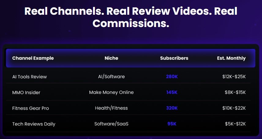 SuperAffiliatesAI Review