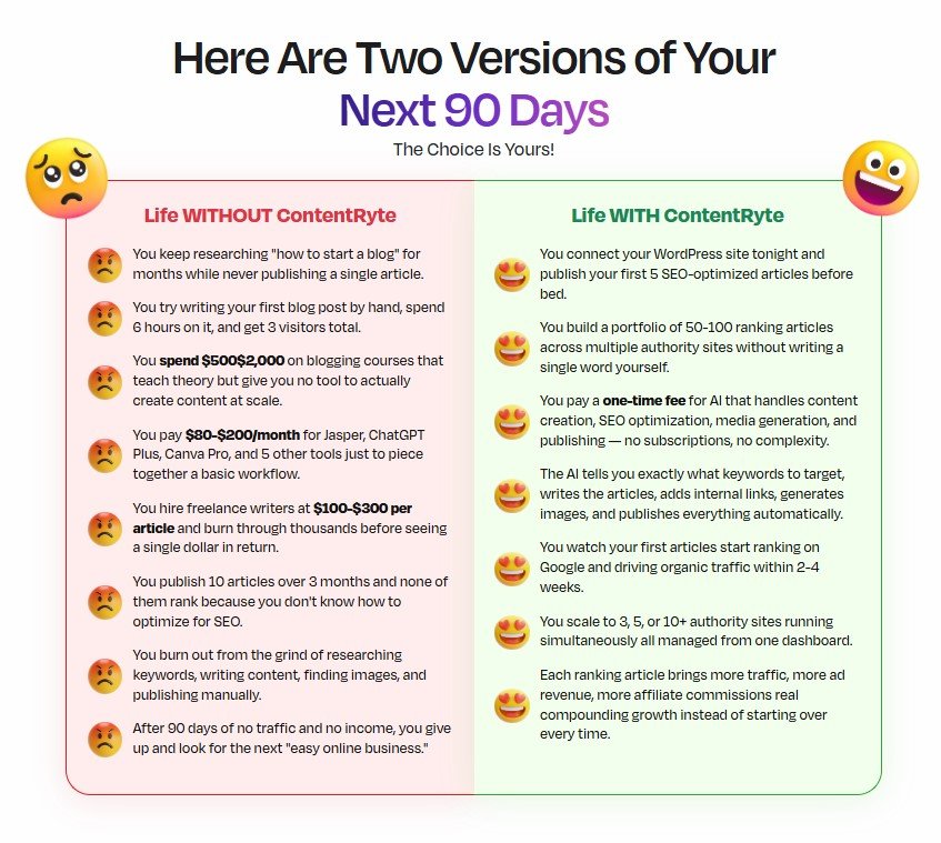 ContentRyte Review