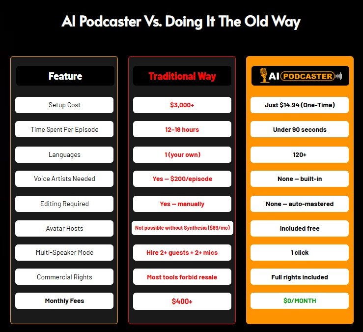 AI Podcaster Review