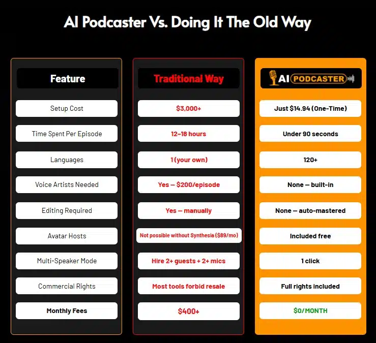 AI Podcaster Review